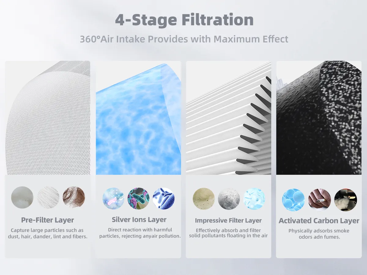 AROEVE Air Filter Replacement | MK04- Standard Version - Image 5