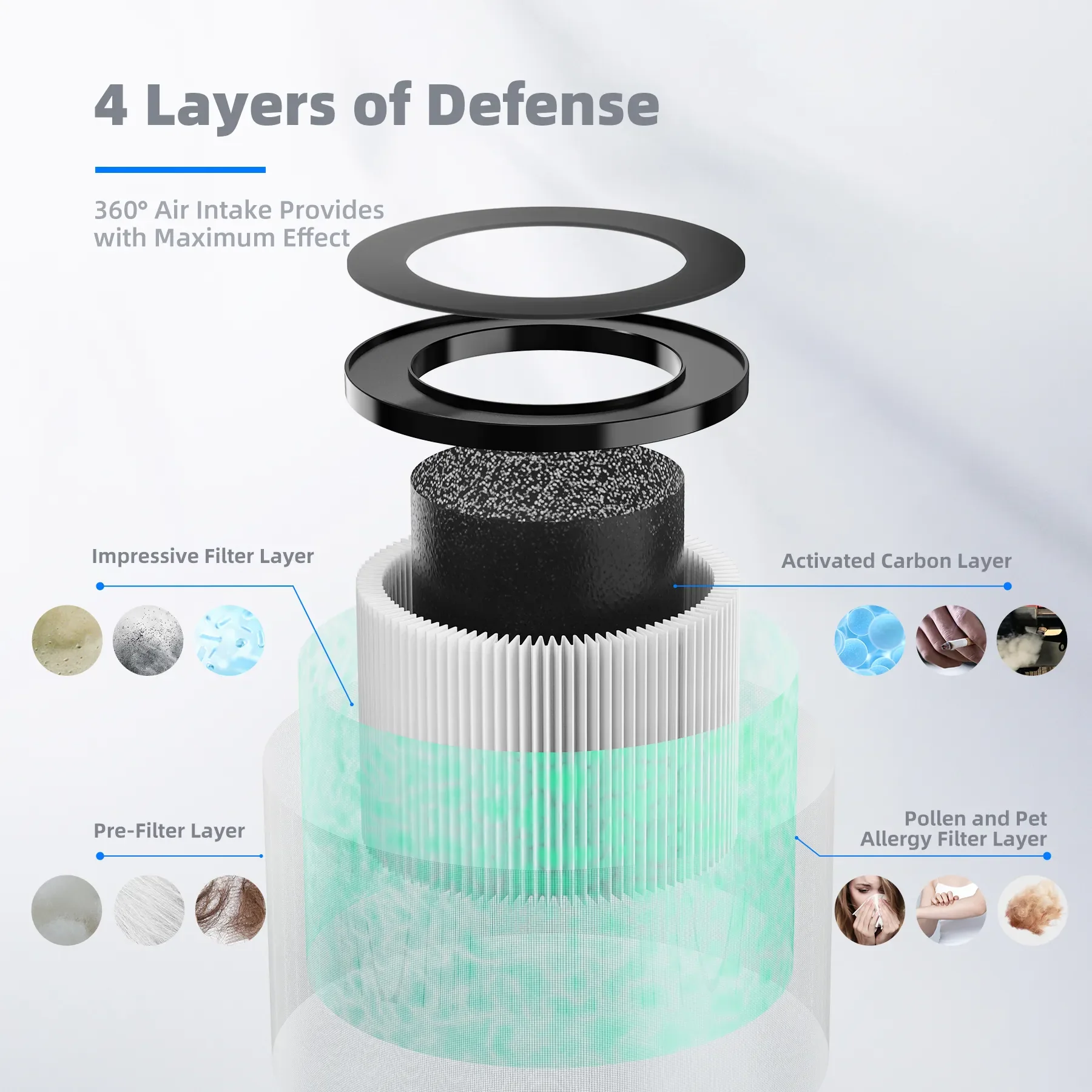 AROEVE Air Filter Replacement | MK01 & MK06-Pet Dander Version(2 packs) - Image 3