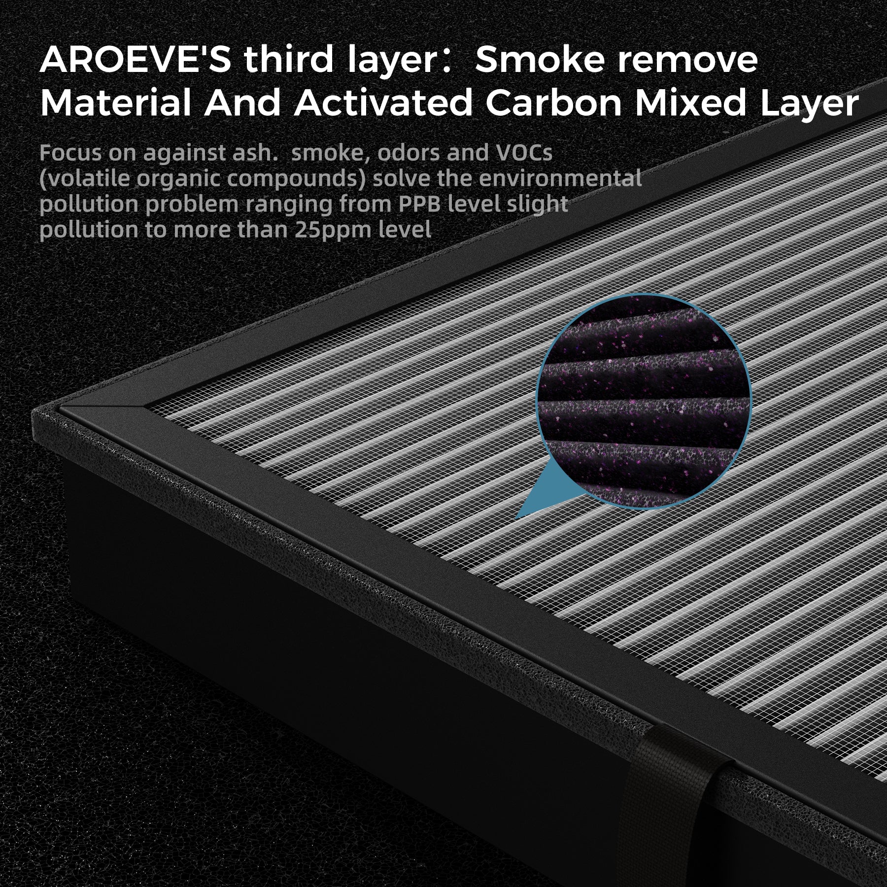 AROEVE Air Filter Replacement | MK04- Enhanced Smoke Removal Version - Image 5