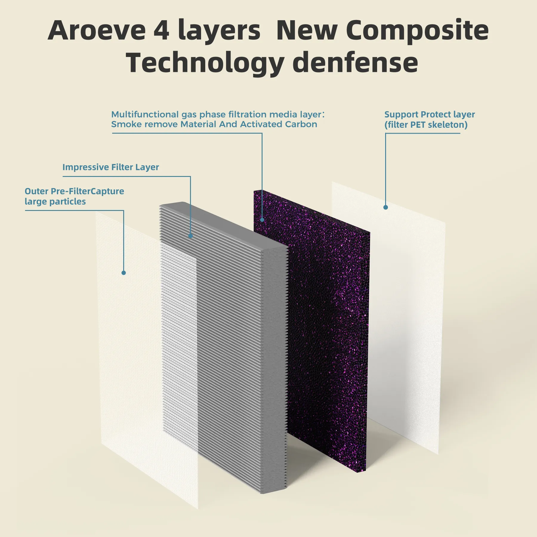 AROEVE Air Filter Replacement | MK04- Enhanced Smoke Removal Version - Image 3