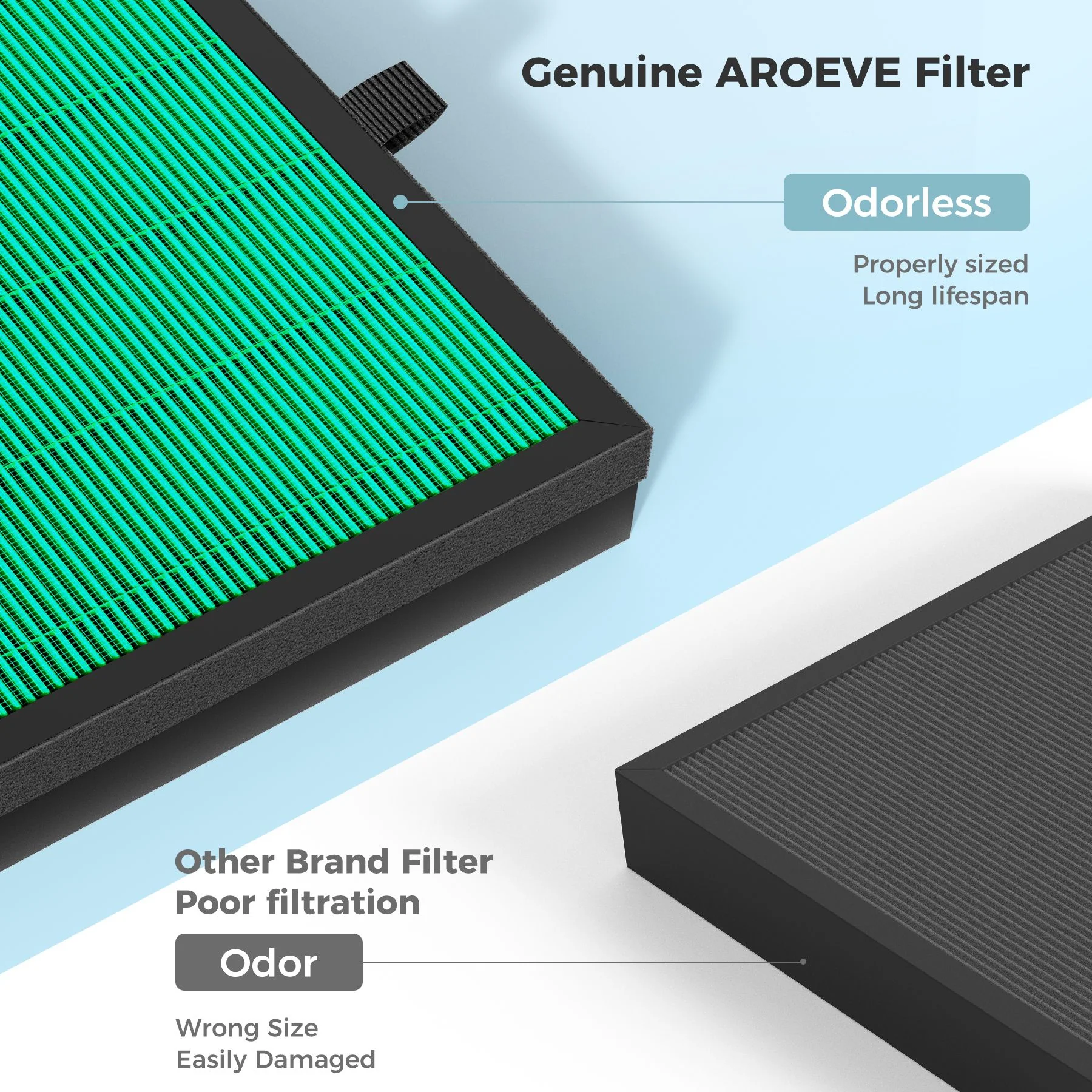 AROEVE Air Filter Replacement | MK07- Pet Dander Version - Image 8