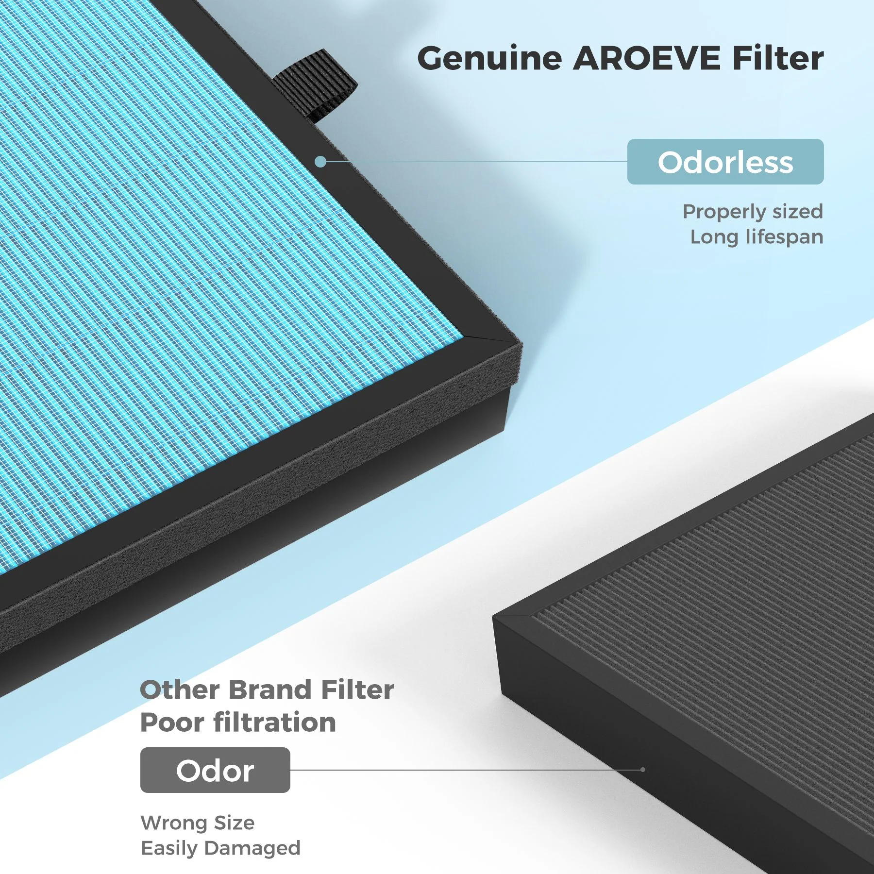 AROEVE Air Filter Replacement | MK07- Standard Version(2 packs) - Image 6