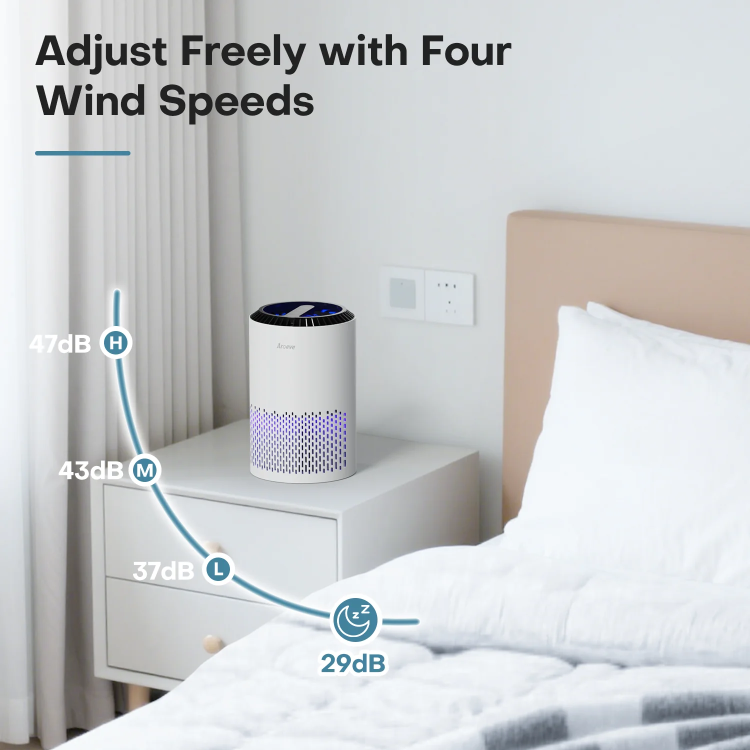 AROEVE Air Purifiers | MK01A - Image 4