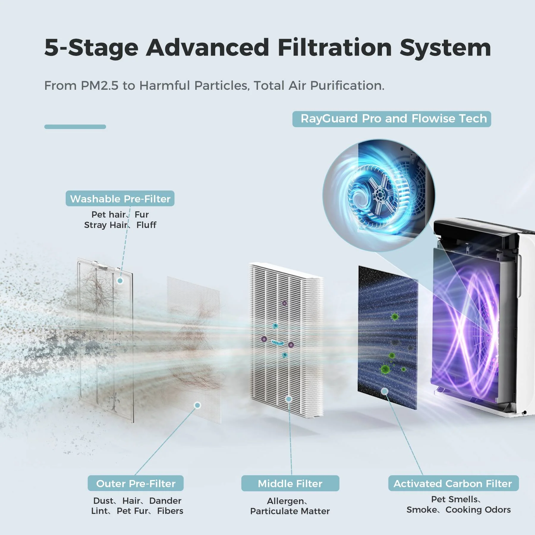 AROEVE Air Purifiers | MK07 - Image 7