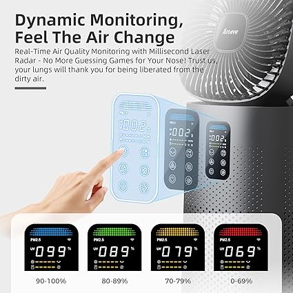 AROEVE Air Purifiers | MK11W (BLACK) - Image 5