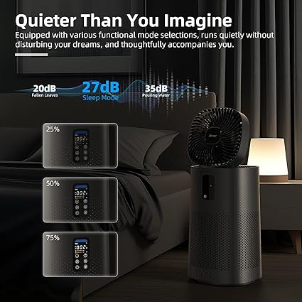 AROEVE Air Purifiers | MK11W (BLACK) - Image 7